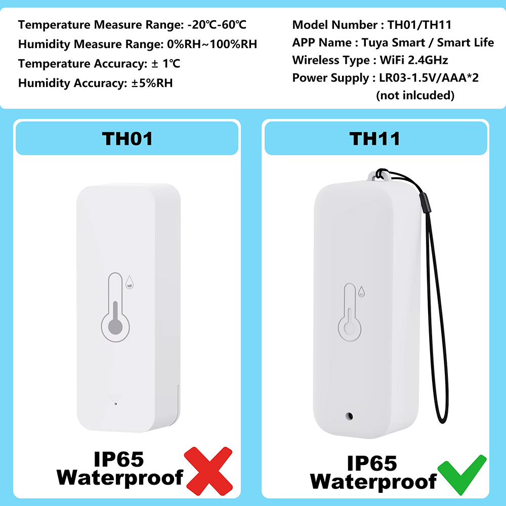 IP65 Waterdichte Tuya WiFi Bui - Smart Garden Arduino recensie en prijs