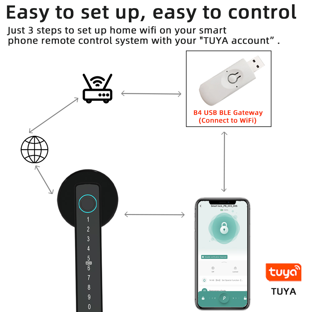 RAYKUBE M5 Tuya BLE Slim vinge - Smart Garden Gate Lock recensie en prijs