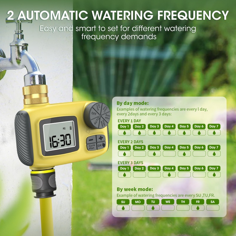 Automatische tuinbesproeiingst - Gardena Smart Irrigation Control recensie en prijs