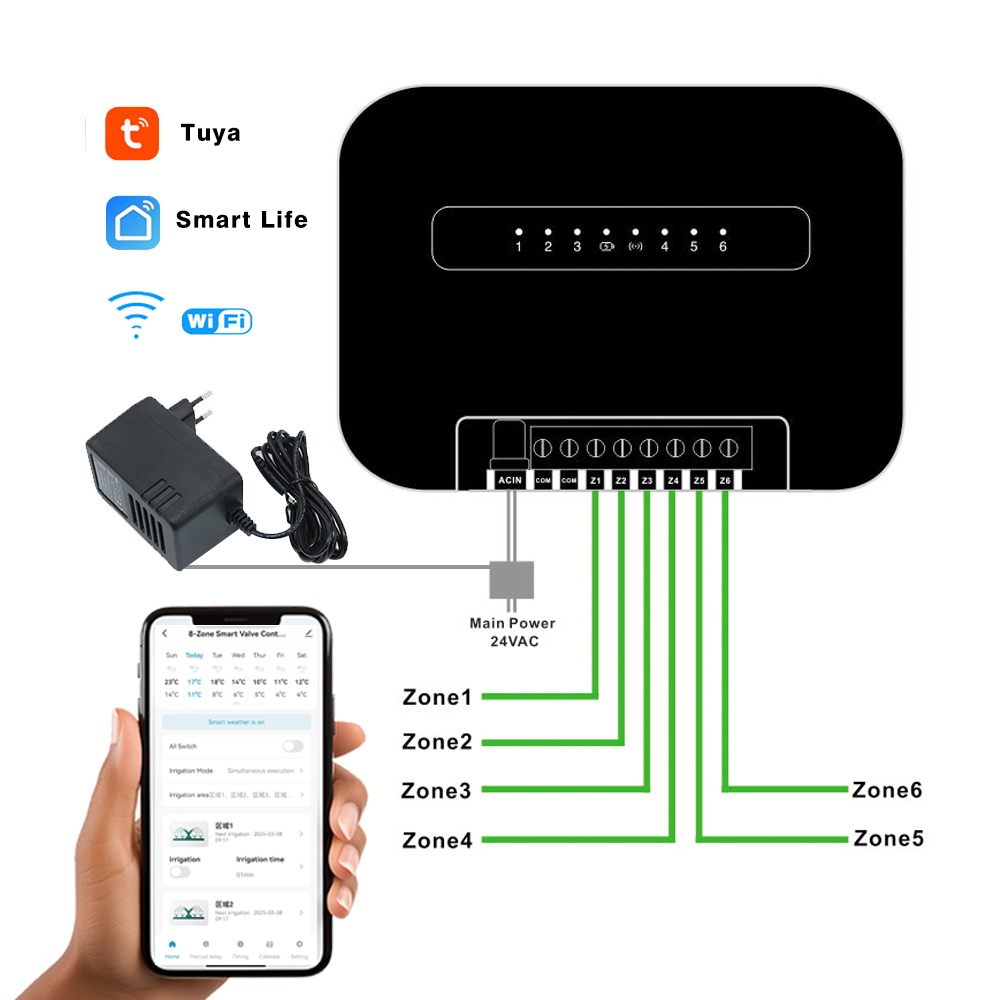 8 Zones Wifi Tuya Smart Tuin W - Gardena Smart Irrigation Control recensie en prijs