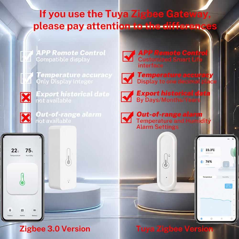 IP65 Zigbee 3.0 Temperatuur-vo - Smart Garden Arduino recensie en prijs